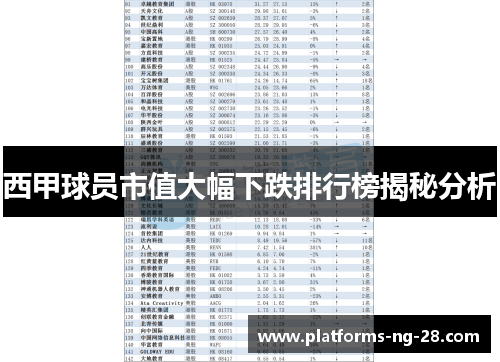 西甲球员市值大幅下跌排行榜揭秘分析