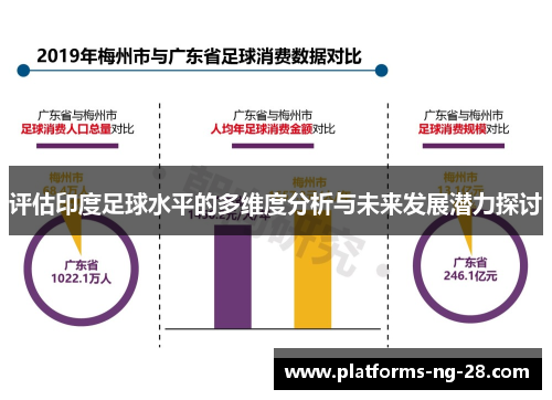 评估印度足球水平的多维度分析与未来发展潜力探讨