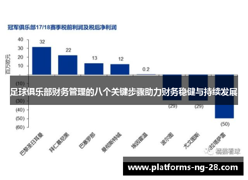 足球俱乐部财务管理的八个关键步骤助力财务稳健与持续发展