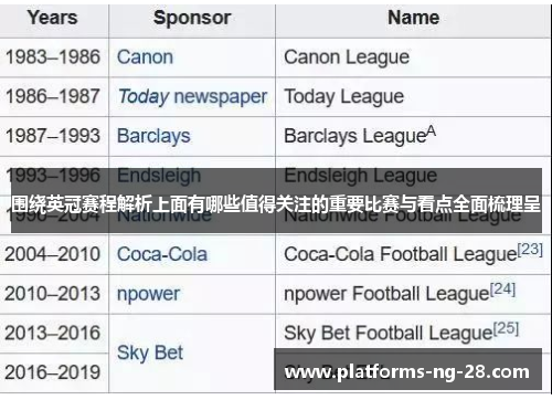 围绕英冠赛程解析上面有哪些值得关注的重要比赛与看点全面梳理呈