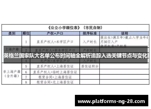 英格兰国家队大名单公布时间轴全解析追踪入选关键节点与变化