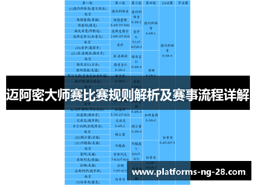 迈阿密大师赛比赛规则解析及赛事流程详解