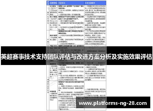英超赛事技术支持团队评估与改进方案分析及实施效果评估