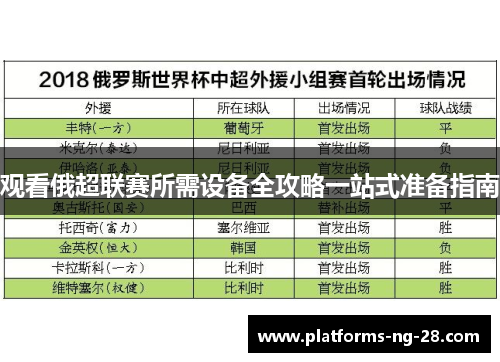 观看俄超联赛所需设备全攻略一站式准备指南