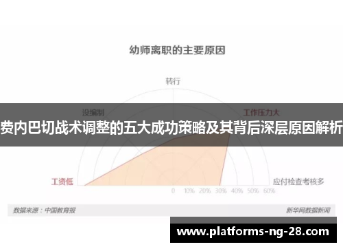 费内巴切战术调整的五大成功策略及其背后深层原因解析