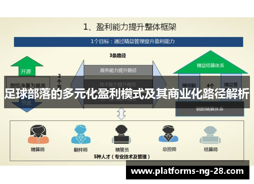 足球部落的多元化盈利模式及其商业化路径解析