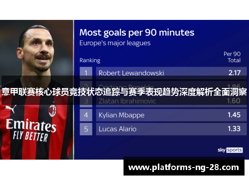 意甲联赛核心球员竞技状态追踪与赛季表现趋势深度解析全面洞察