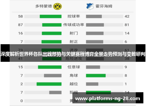 深度解析世界杯各队出线形势与关键赛程博弈全景走势预测与变数研判 深度解析世界杯各队出线形势与关键赛程博弈全景走势预测与变数研判