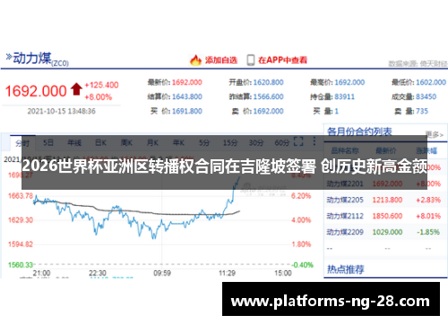 2026世界杯亚洲区转播权合同在吉隆坡签署 创历史新高金额